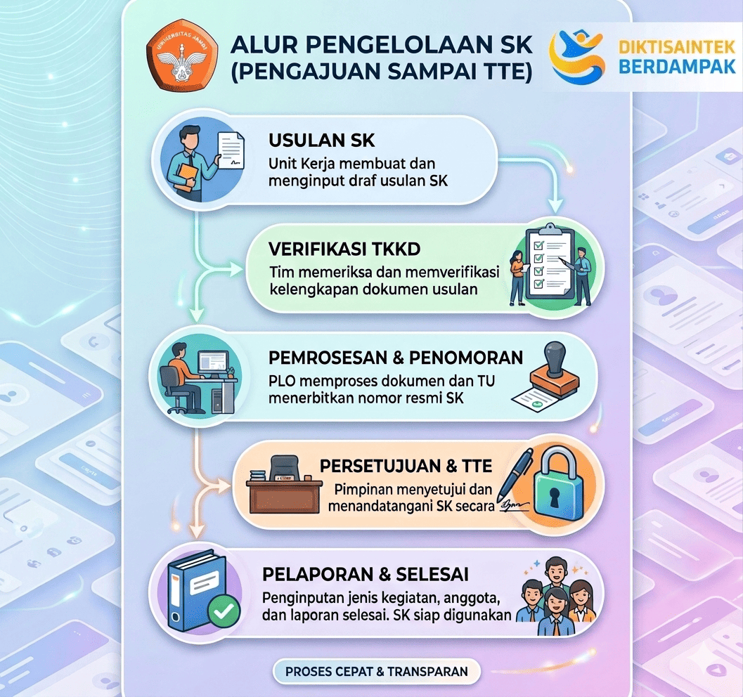 Ilustrasi Tim Bekerja dengan Efisien